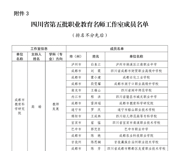 喜讯!四川科技职业学院信息与通信学院康超老师入选四川省第五批职业教育名师工作室成员 近日,四川省教师发展中心公布新一批省级名师名校长(名匠)工作室(平台)成员名单,信息与通信学院康超老师凭借扎实的教学(图2) 1-25120416455U63.png