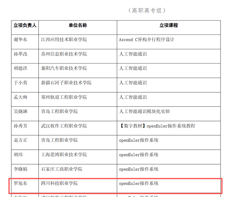 四川科技职业学院信息与通信学院课程获批 “国产软件进课堂”立项 助力人才培养与教学改革 11月26日,中国软件行业协会正式公布2025年“国产软件进课堂”第三期教学改革项目立项名单。经中国软件行业协会(图2) 1-251204164J5M1.png